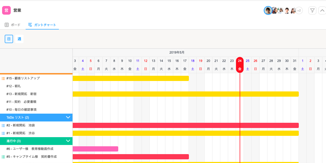 ガントチャート（英語：gantt chart、gantt diagramm）