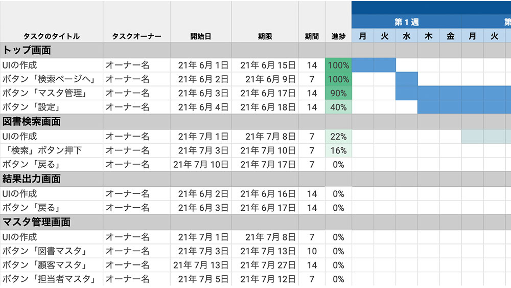 Wbsとガントチャートとは 違いや関係性を解説 タスク プロジェクト管理ツールjooto ジョートー