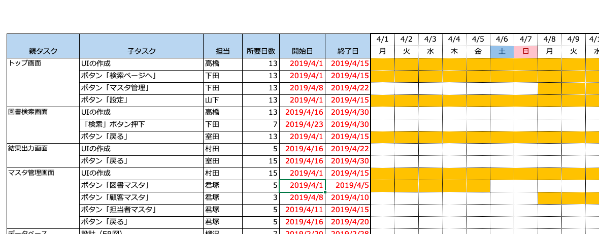 エクセルでプロジェクト管理 タスク管理 ガントチャートの運用の仕方 エクセルでプロジェクト管理 タスク管理 ガントチャートの運用の仕方