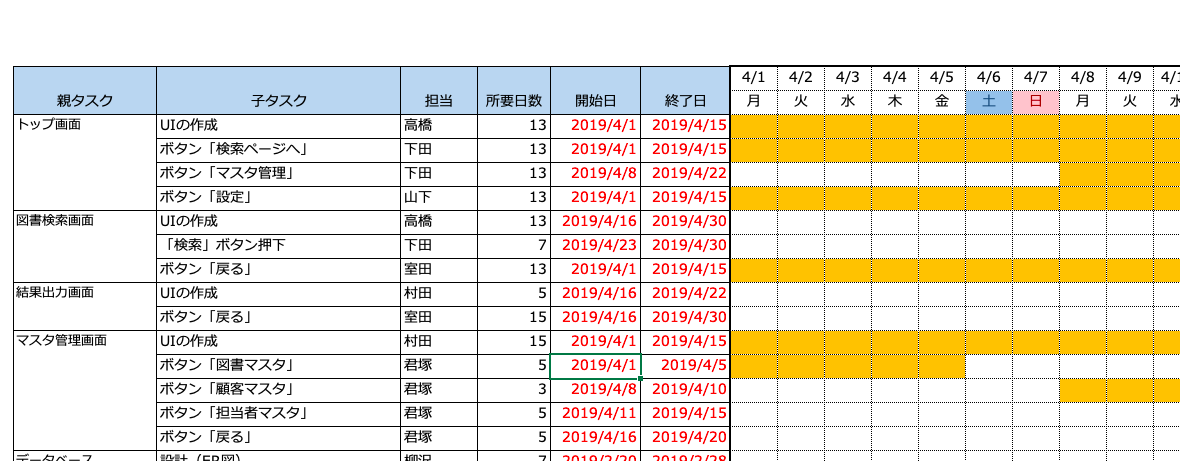 Excelでのタスク管理の方法 管理表の作り方 タスク プロジェクト管理ツールjooto ジョートー