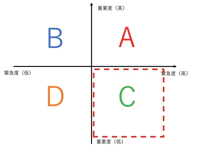 第三象限タスクは錯覚の領域