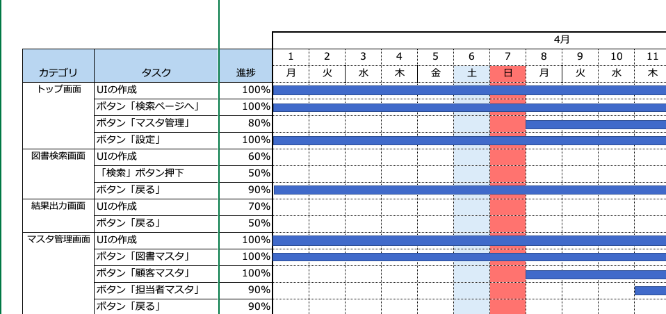 作業工程表の目的と役割とは 種類と簡単な作り方を紹介