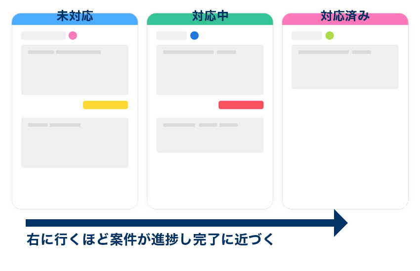 Jootoの使い方・構成の例