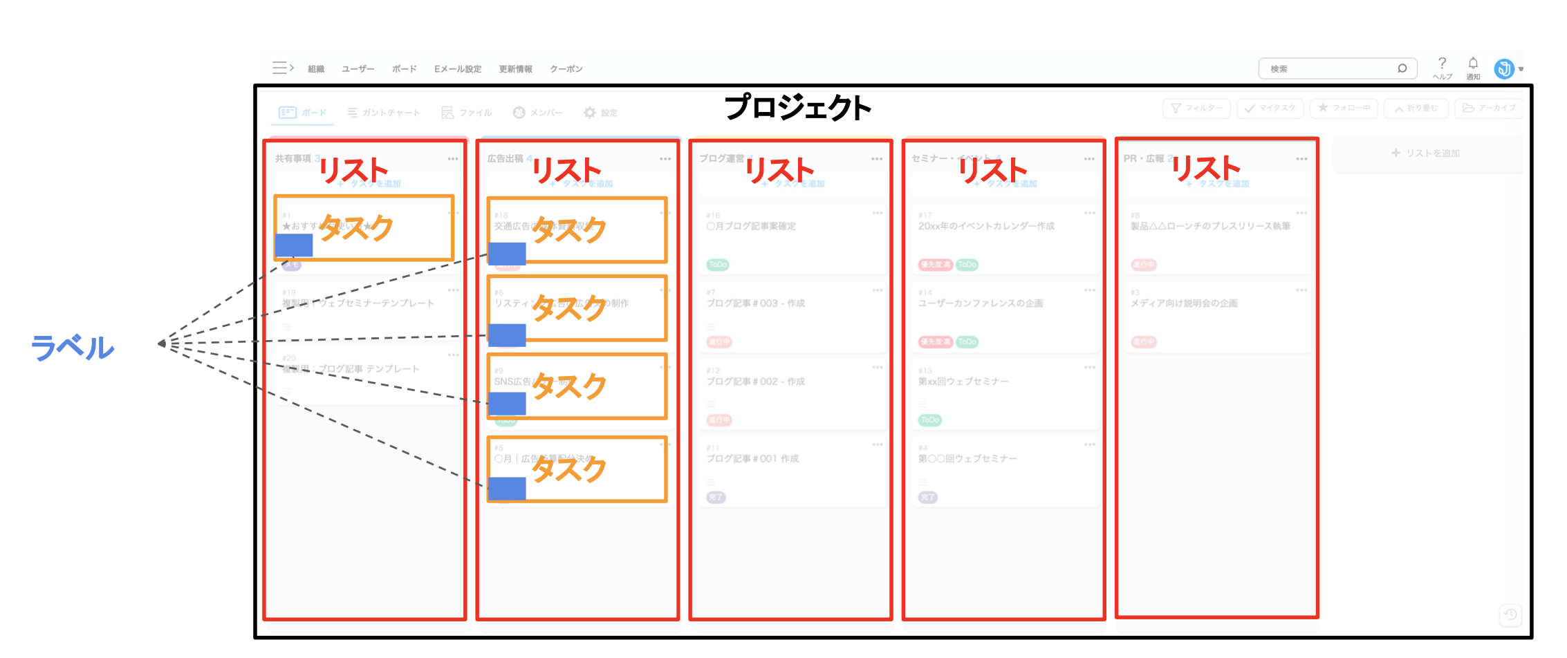 Jootoの基本用語説明