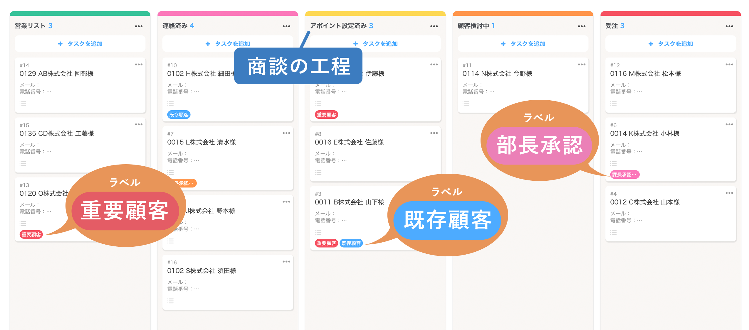 Jootoのボードイメージ
