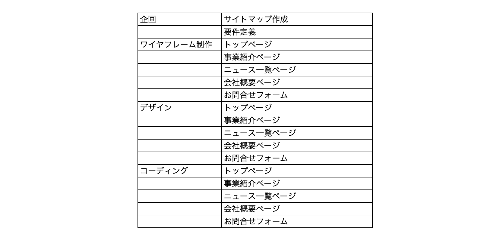 Jootoボードイメージ