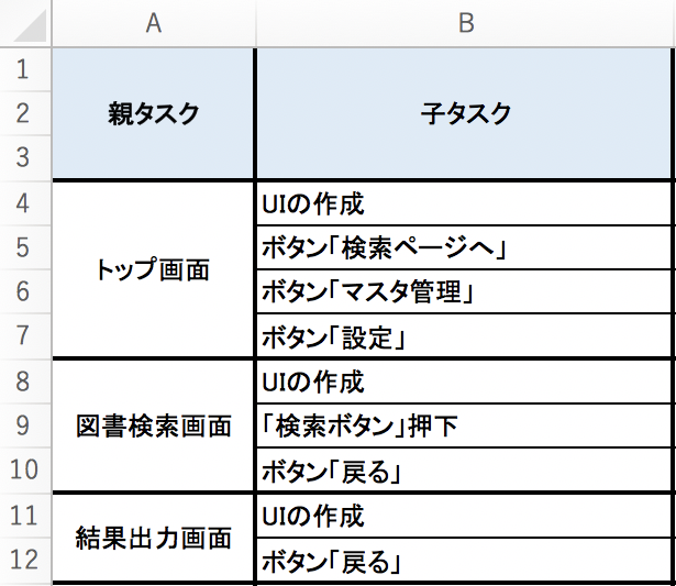 WBSを作成している様子