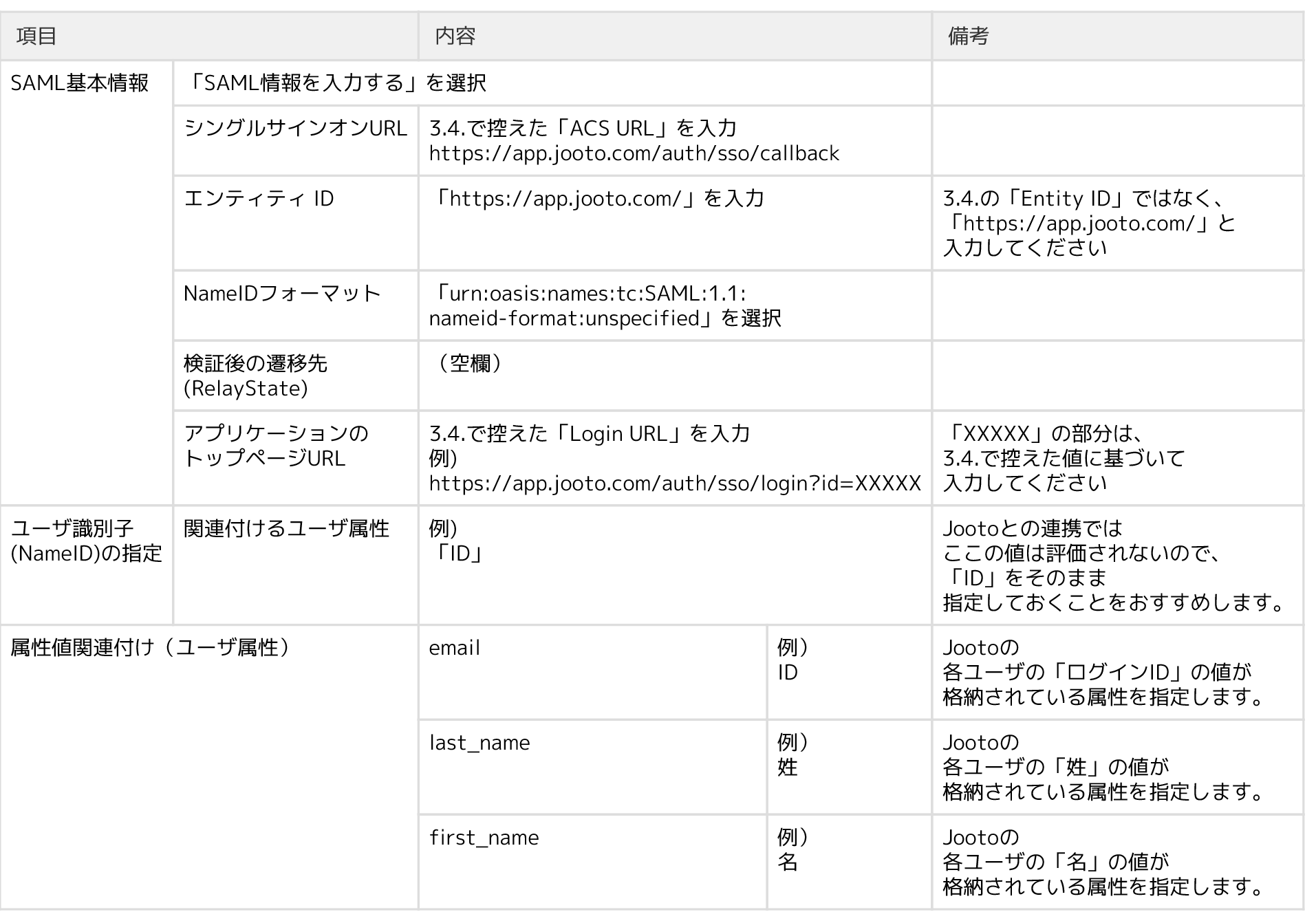 SAML情報設定画面