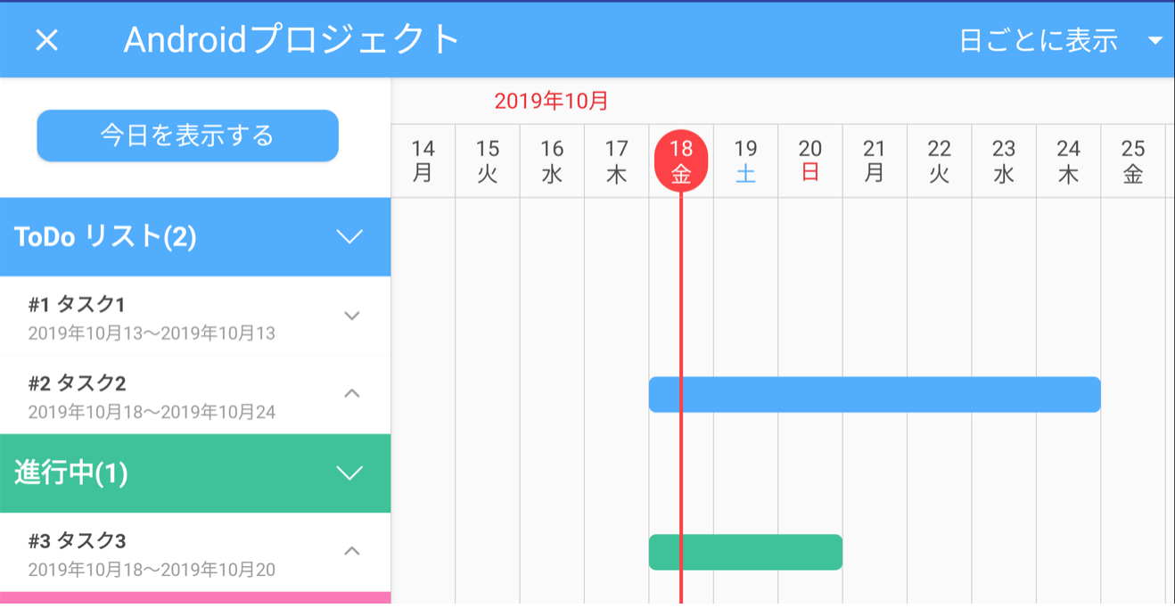 jootoガンチャート画面