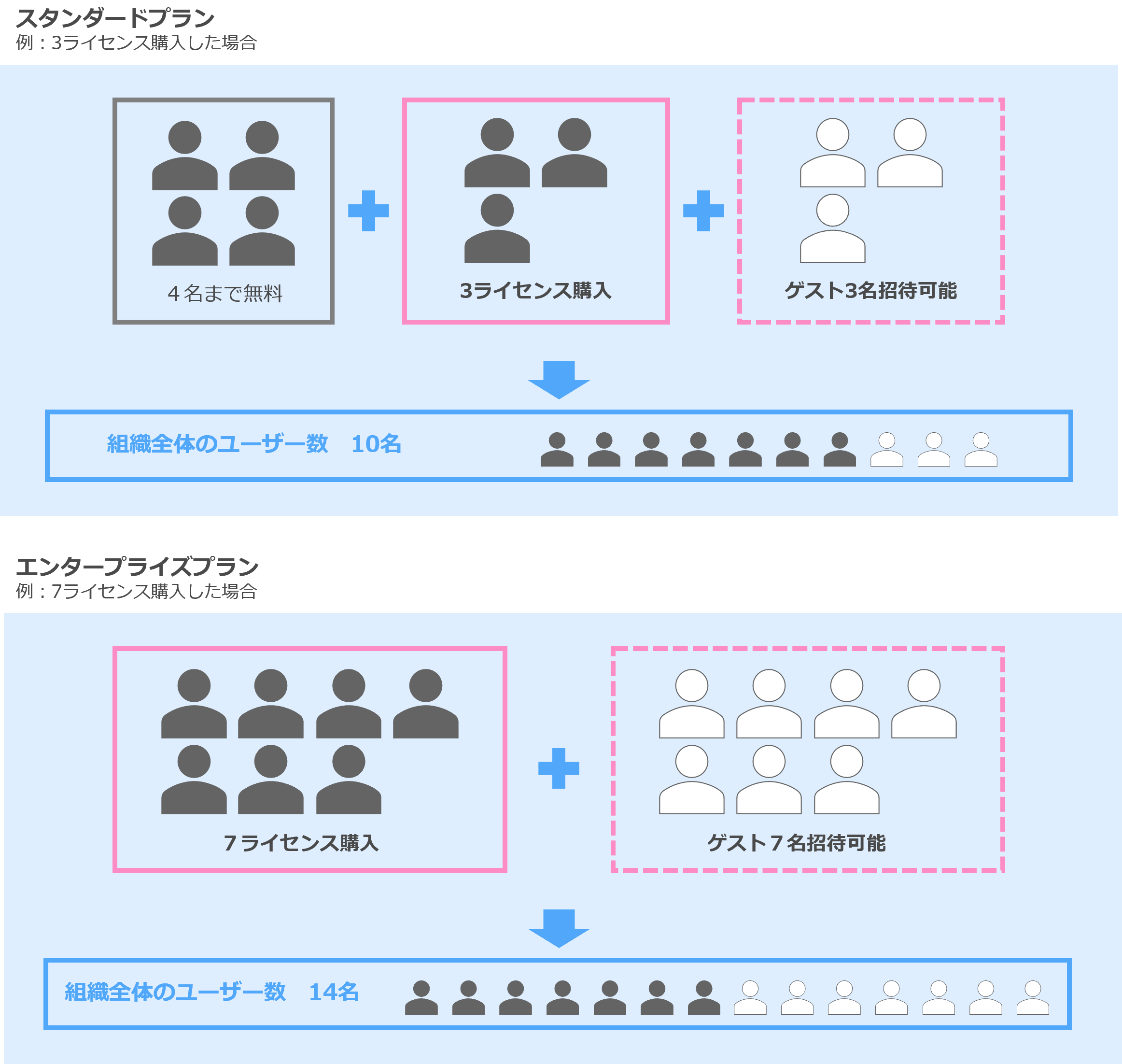 Jootoゲスト枠の付与数画面