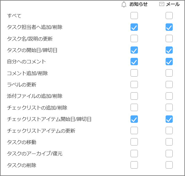 Jootoお知らせ通知設定画面