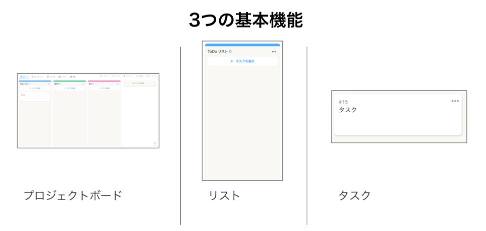 jooto３つの機能画面