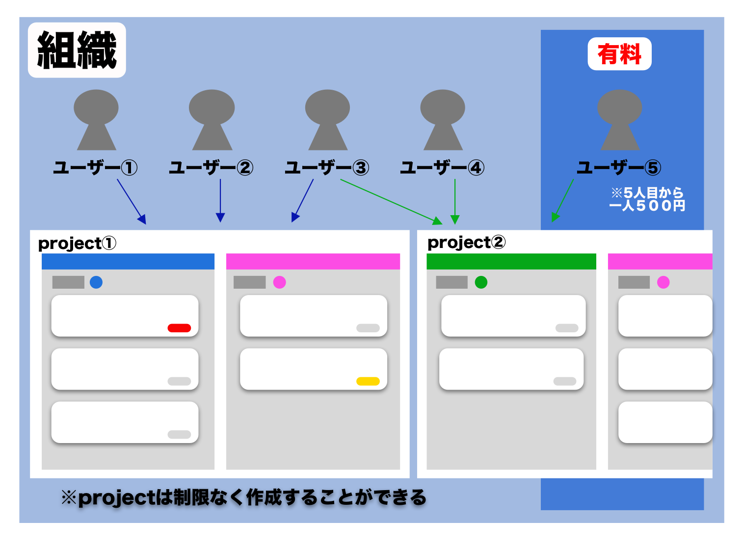 jootoユーザー組織図