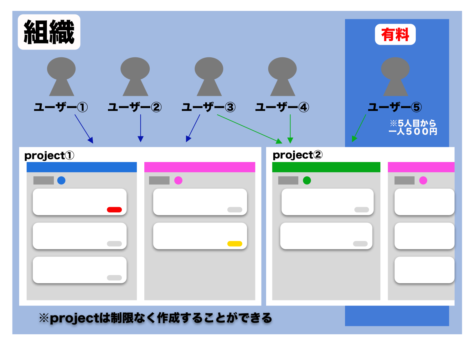 Jooto組織表