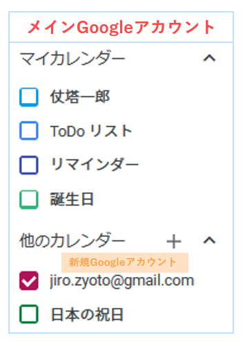 新規Googleアカウントのカレンダー表示