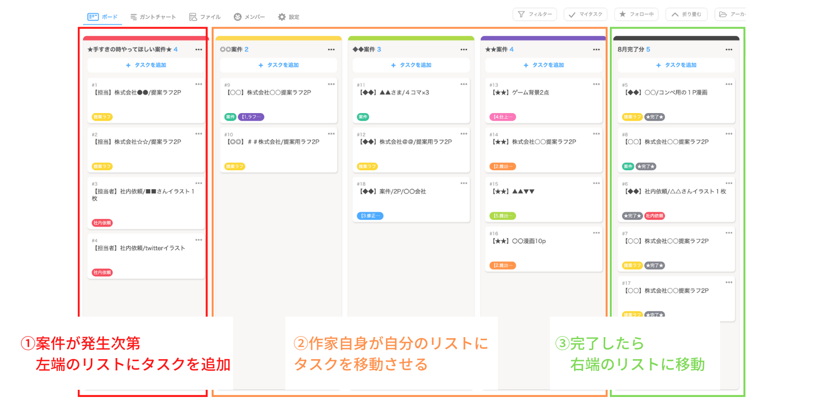 漫画事業部での運用イメージ