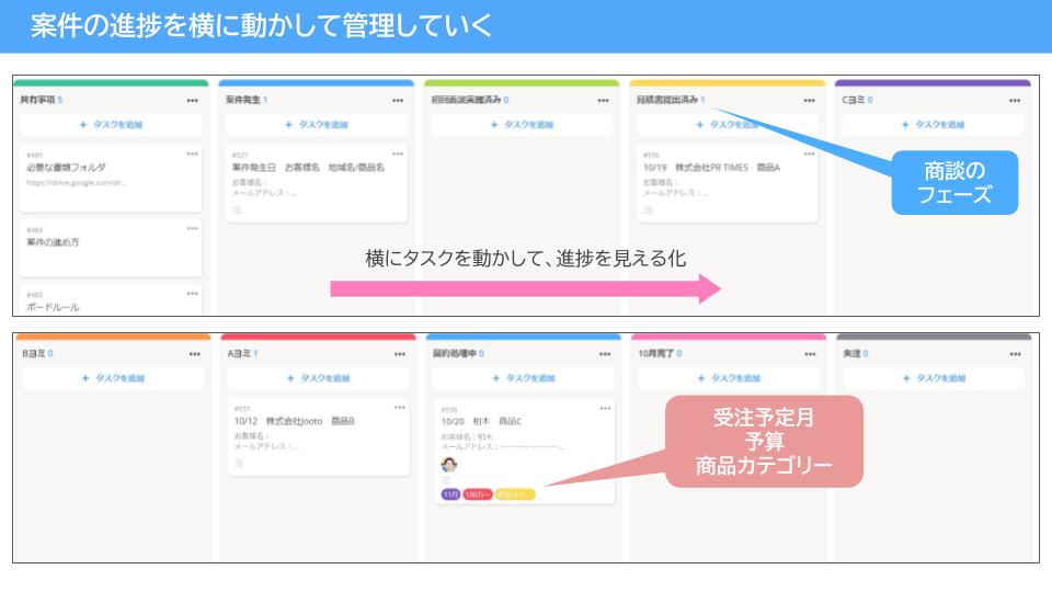 営業の商談進捗管理 - Jootoの上手な使い方