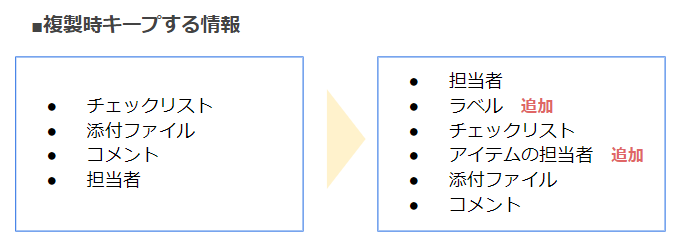 タスク複製時にキープする情報の変更内容