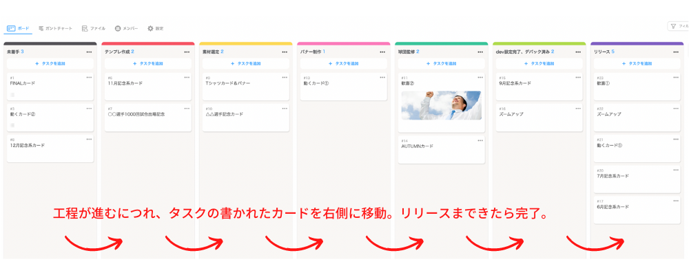 プロジェクトボードのイメージ