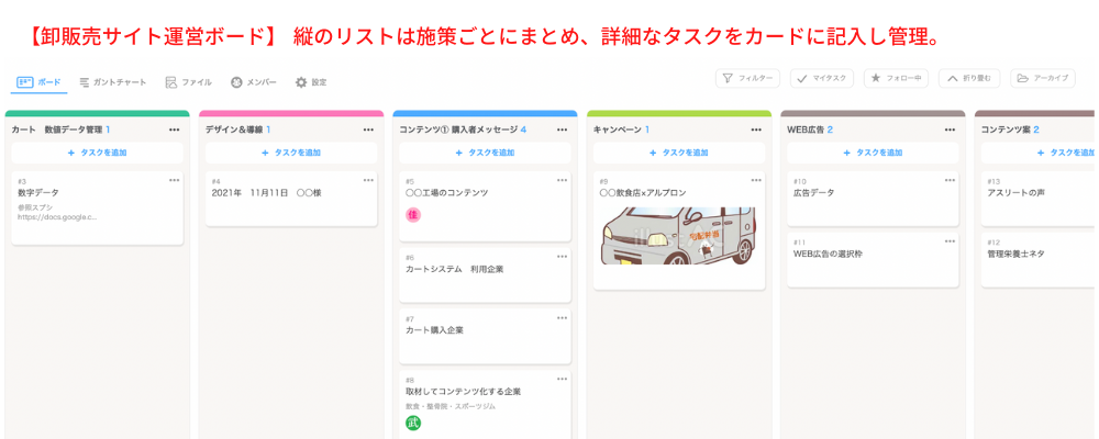 卸販売サイト運営ボードの運用イメージ