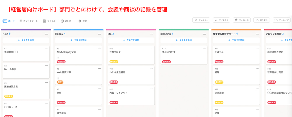 経営層向けのプロジェクトボードのイメージ