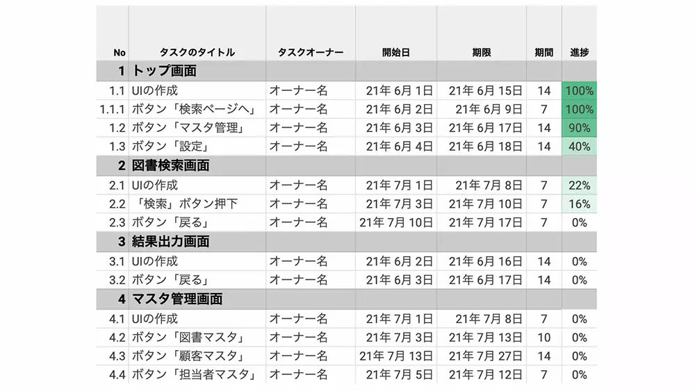 Work Breakdown Structure（WBS）でタスクの洗い出しテンプレート