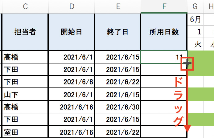 所要日数を営業日ベースでカウントする１