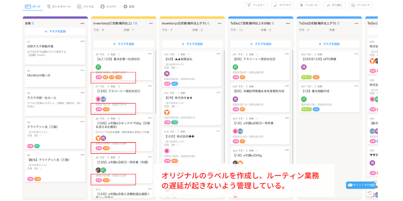 プロジェクトボードの運用イメージ