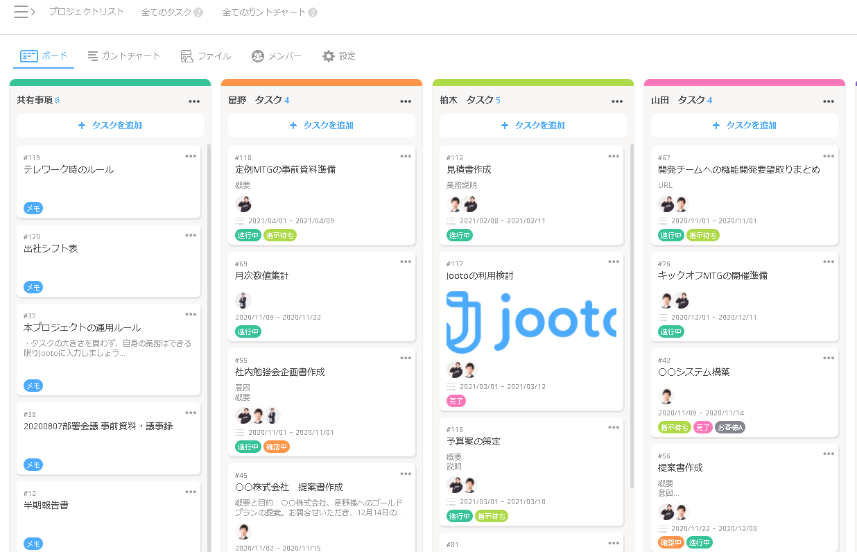 タスク管理ツールJootoは４人まで無料のクラウドツール