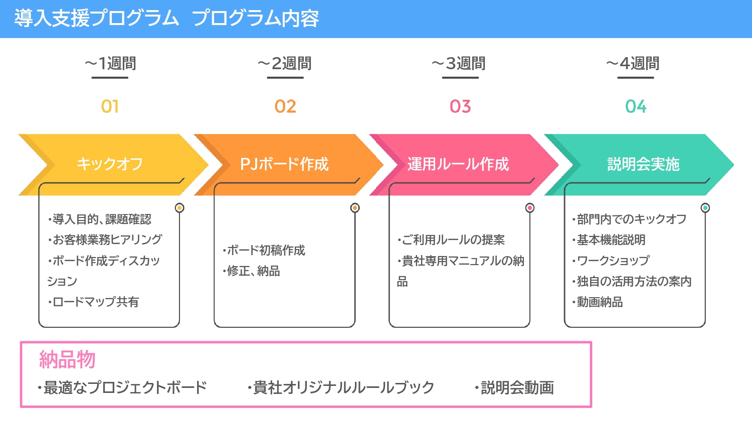 導入支援プログラム概要