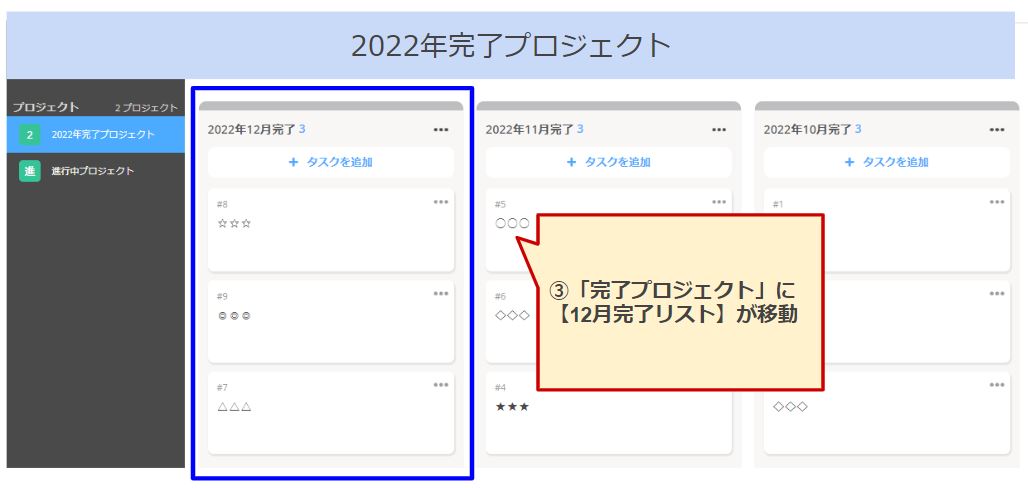 ③「完了プロジェクト」に【12月完了リスト】が移動