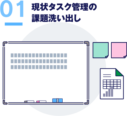 現状タスク管理の課題洗い出し