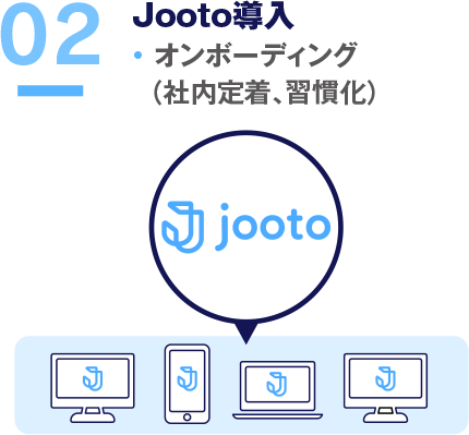 Jooto導入