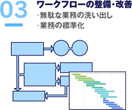 ワークフローの整備・改善