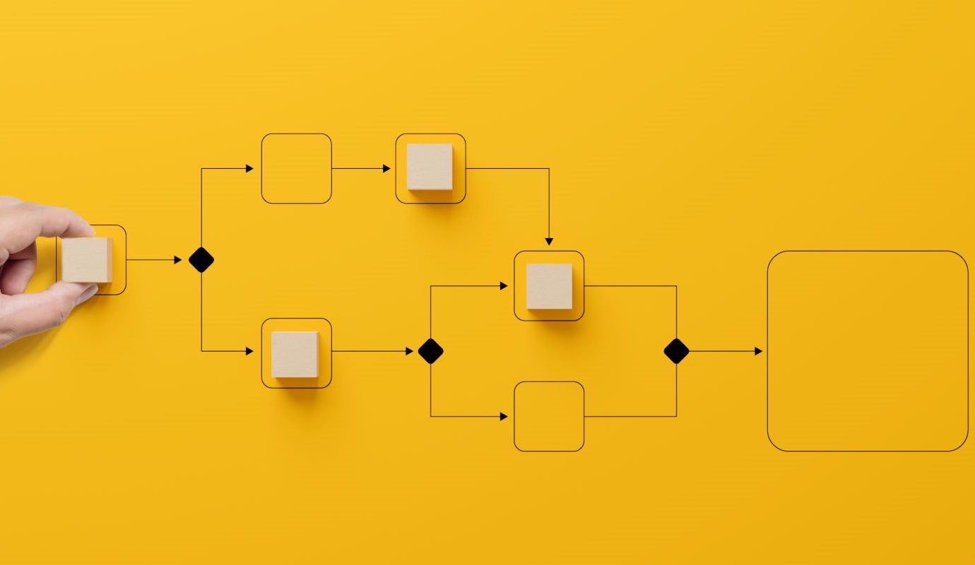 ガントチャート(英語:gantt chart、gantt diagramm)の作成手順を表した図