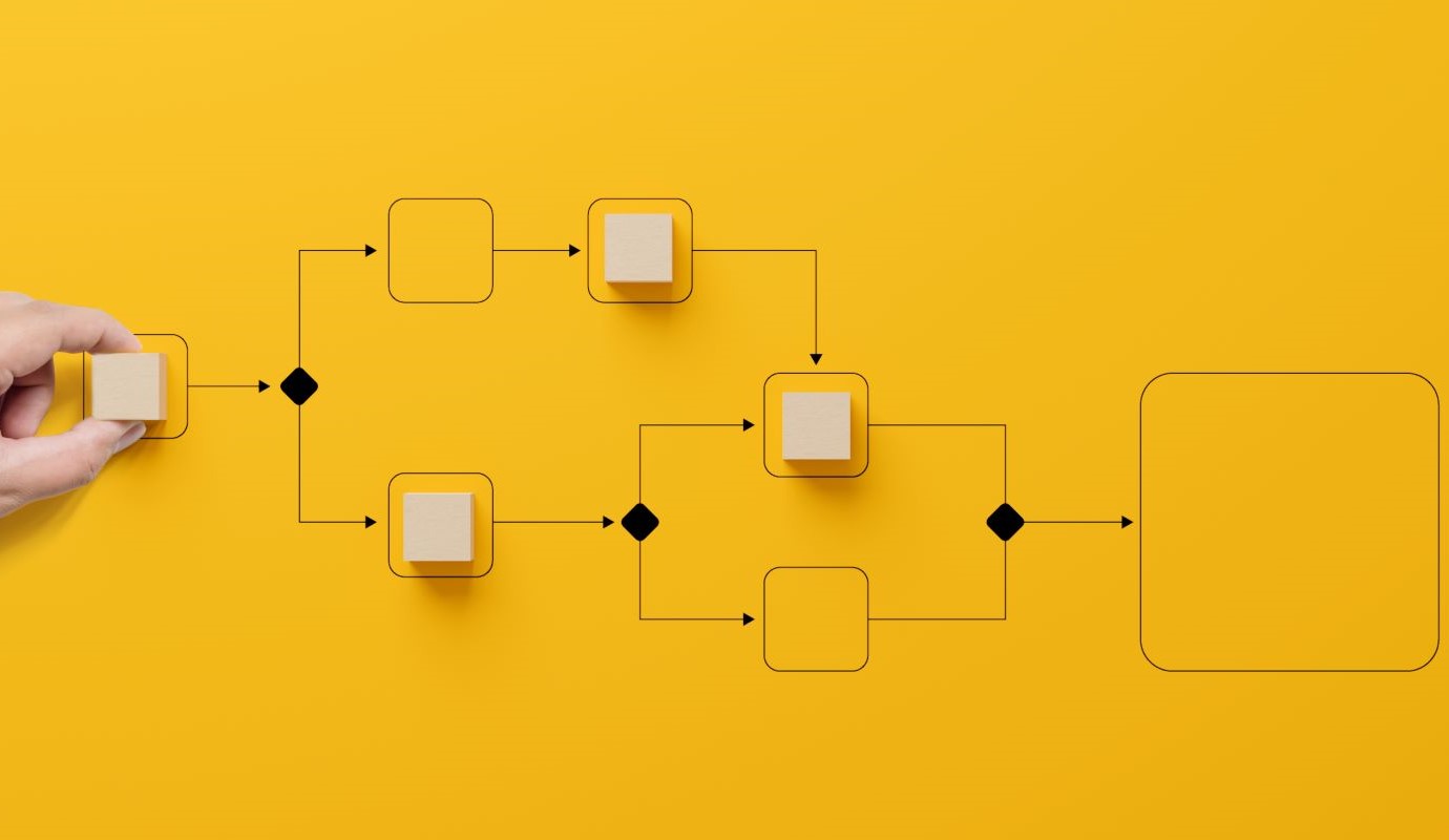 ガントチャート（英語：gantt chart、gantt diagramm）の作成手順を表した図