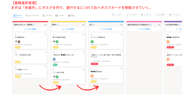 人事システムの運用イメージ。東谷様のお話をもとにJootoにてダミーボードを作成。