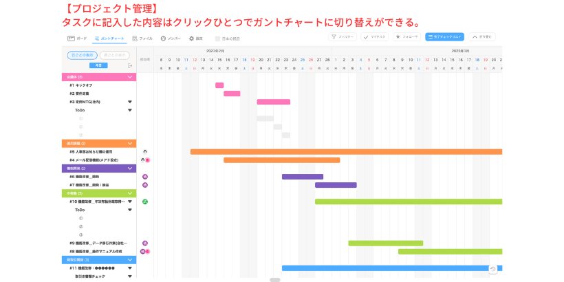 業務システム導入プロジェクトの運用イメージ。東谷様のお話をもとにJootoにてダミーボードを作成。