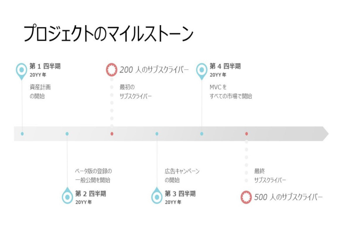 【Microsoft】プロジェクト マイルストーンのタイムライン