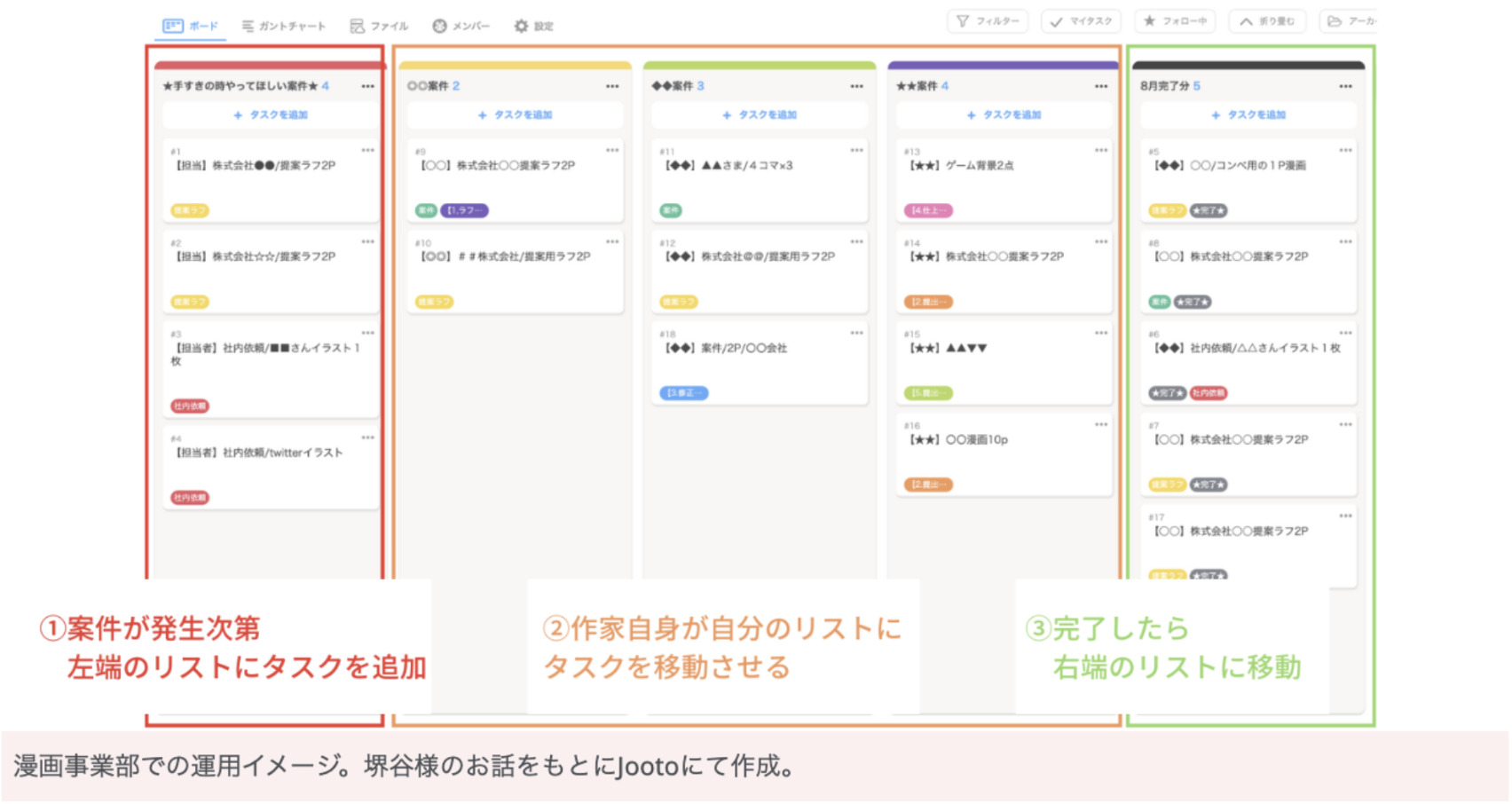 タスク管理ツールJootoでコミュニケーションを円滑にとる方法1