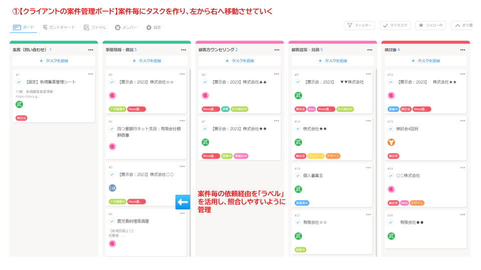全課で使用しているプロジェクトイメージ。クライアントの案件管理専用のプロジェクトを作り、案件ごとにタスクを作成。