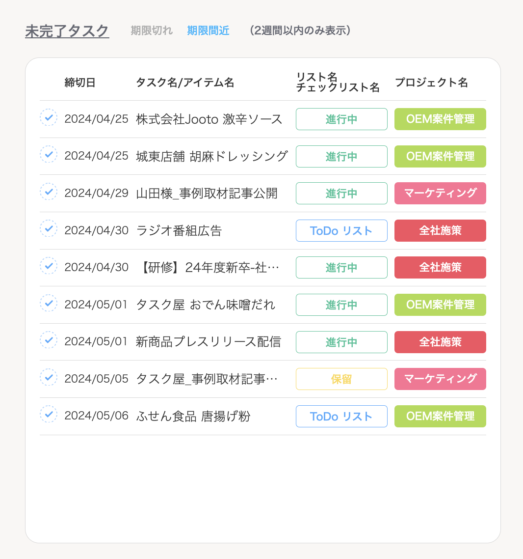 情報を集約する「ダッシュボード」をリリース