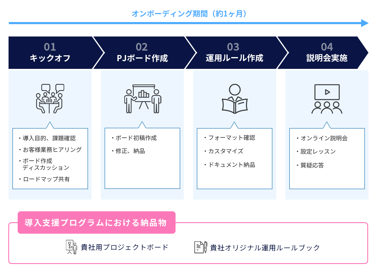 Jooto導入コンサル