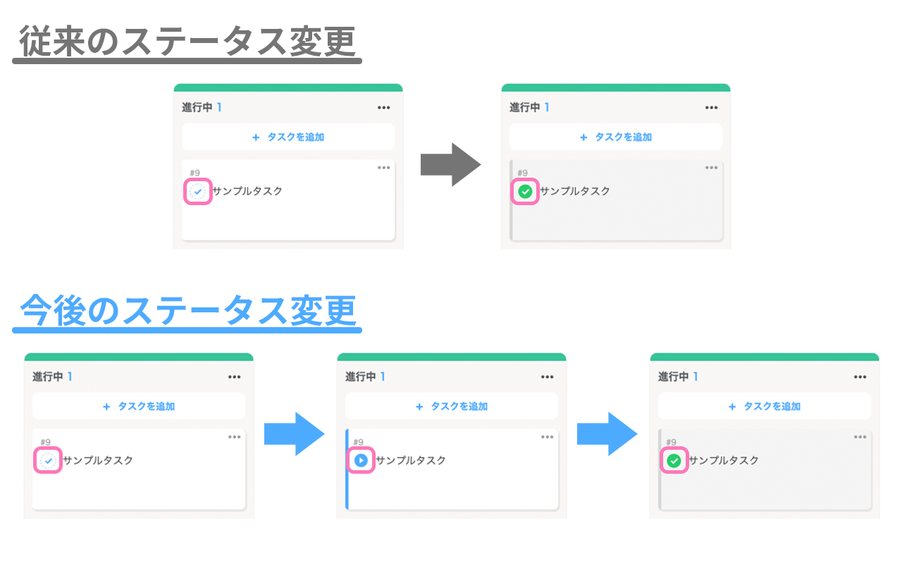 ステータスアイコンの切り替えに進行中を追加