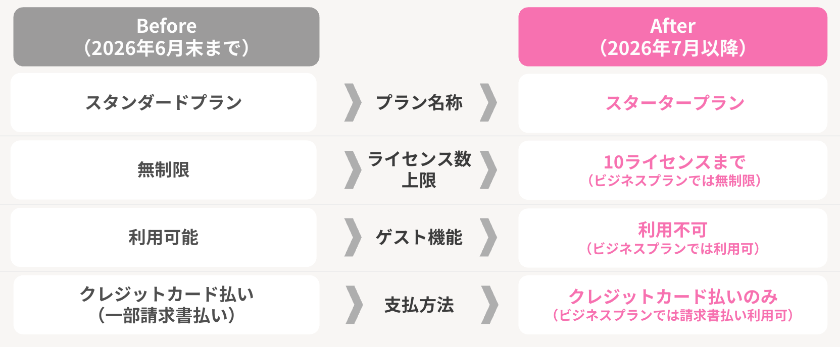 スタータープラン比較