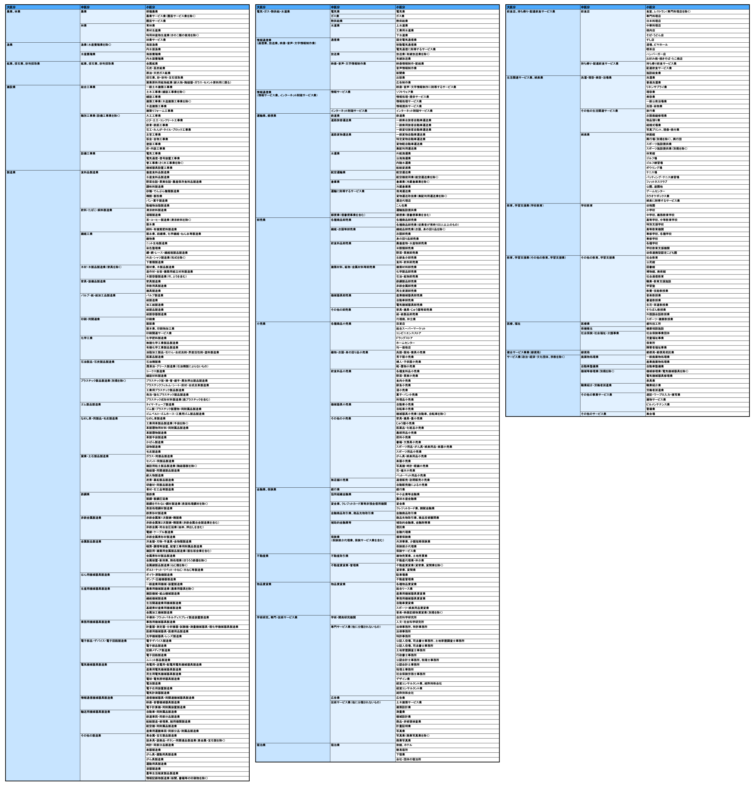 追加対象業種一覧