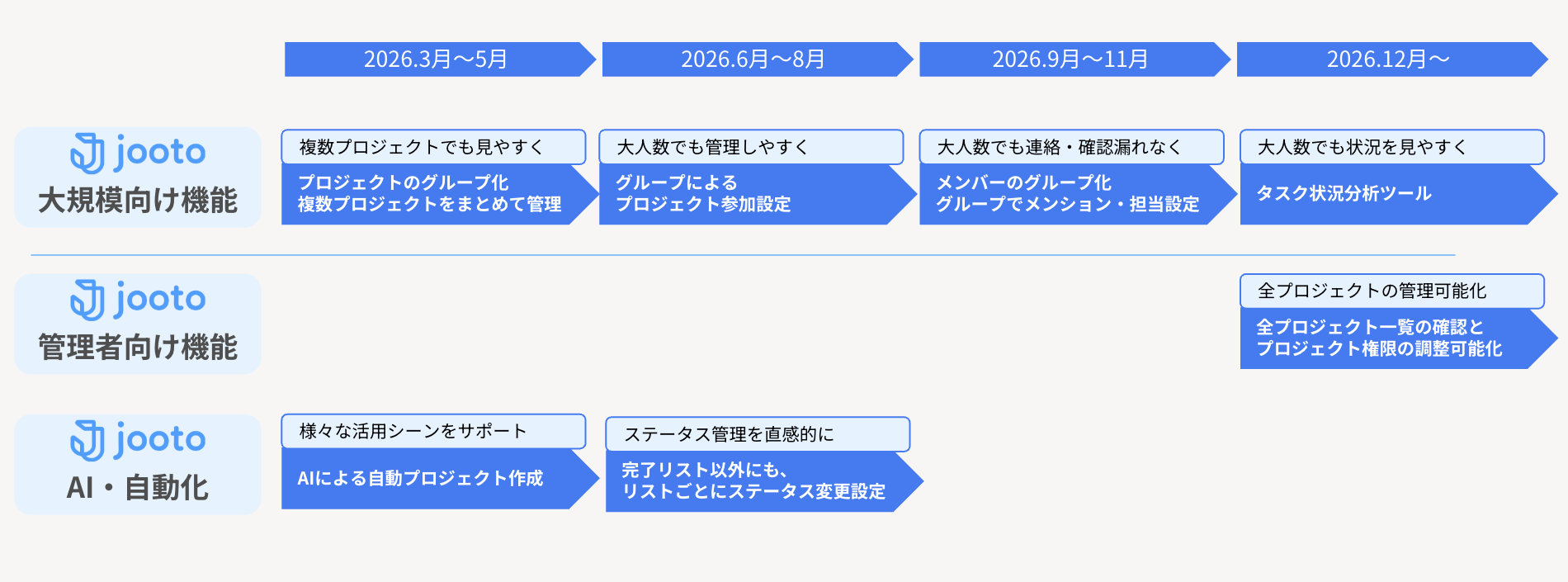 リリースロードマップ