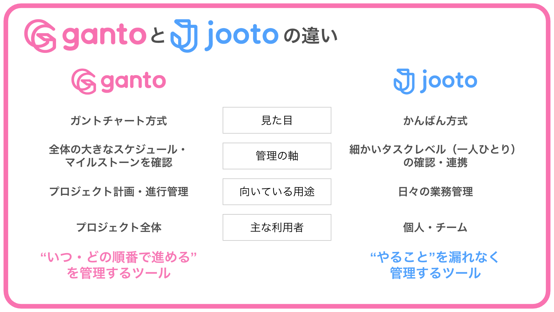 GantoとJootoの違い