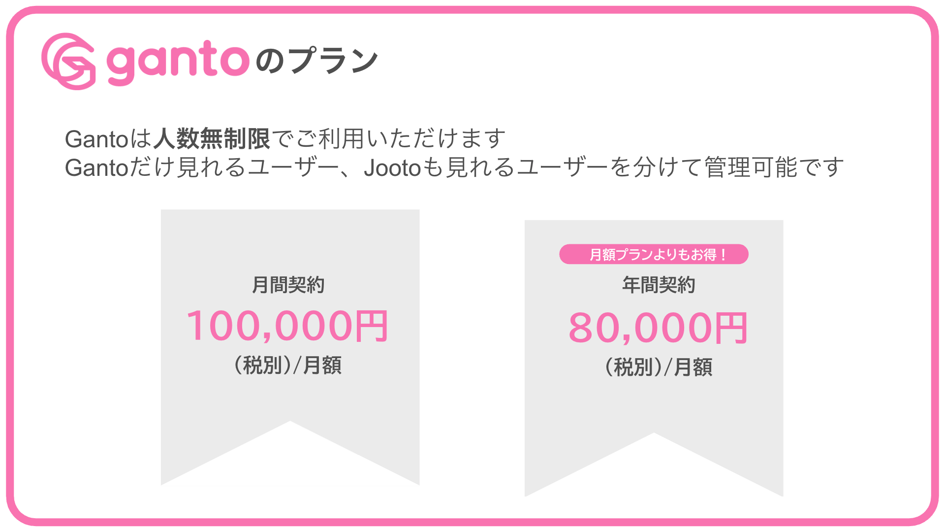 Gantoのプランについて