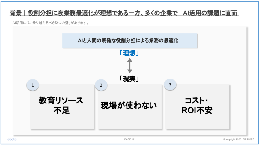 AI活用が組織に定着しない3つの壁:教育リソース不足・現場が使わない・コストROI不安